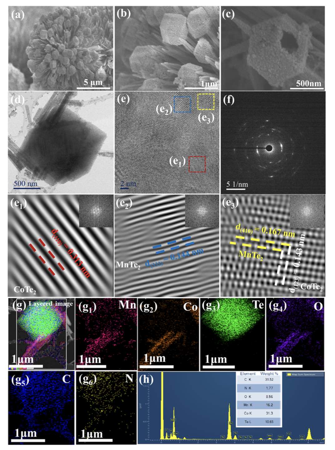 Highly Porous Metal-Organic Framework Entrapped by Cobalt Telluride-Manganese Telluride as an Efficient Bifunctional Electrocatalyst