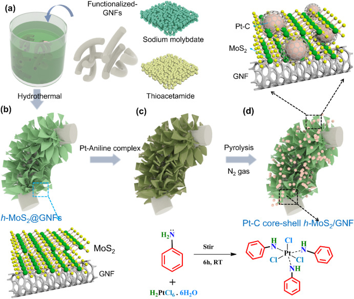 An efficient cathode electrocatalyst for anion exchange membrane water electrolyzer