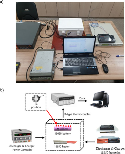 Cooling performance of thermal management system for lithium-ion batteries using two types of cold plate: Experiment and MATLAB/Simulink-Simscape simulation