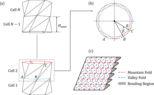Geometric effects on the crashworthiness of composite Kresling origami tubes