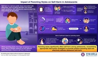 ﻿New Study Shows Positive Parenting Can Protect Adolescents Against Self-Harm 게시글 썸네일