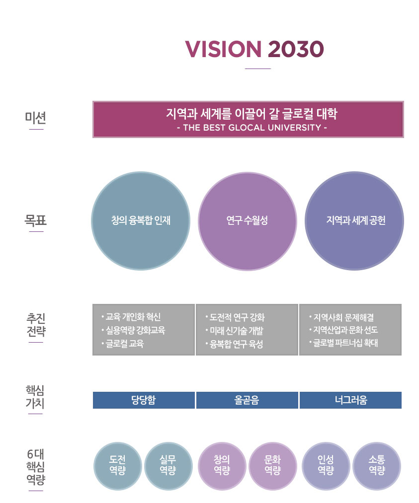 VISION2030
