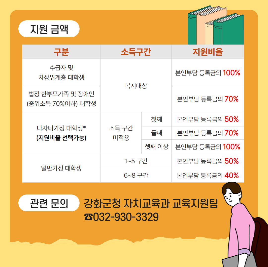 2026년도 상반기 강화군 대학생 등록금 지원사업 안내