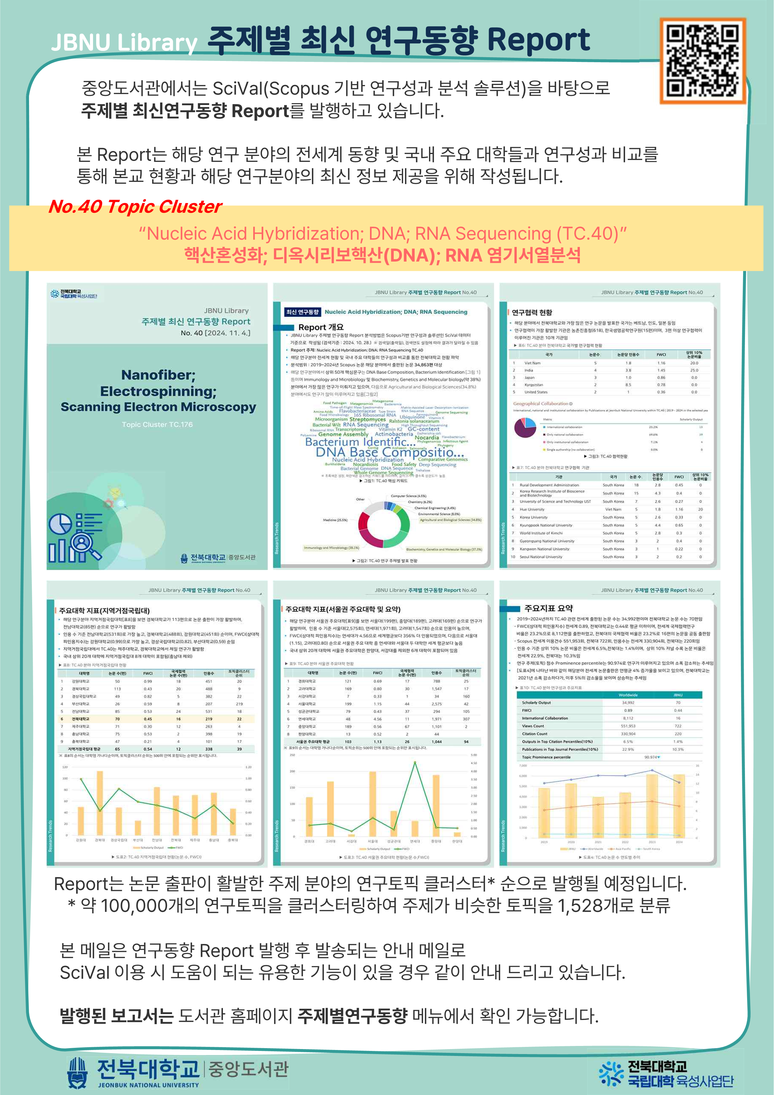  중앙도서관에서는 SciVal(Scopus 기반 연구성과 분석 솔루션)을 바탕으로  주제별 최신연구동향 Report를 발행하고 있습니다. 이번호: No.40 Topic Cluster “Nucleic Acid Hybridization; DNA; RNA Sequencing (TC.40)” 핵산혼성화; 디옥시리보핵산(DNA); RNA 염기서열분석 발행된 보고서는 도서관 홈페이지 주제별연구동향 메뉴에서 확인 가능합니다.
