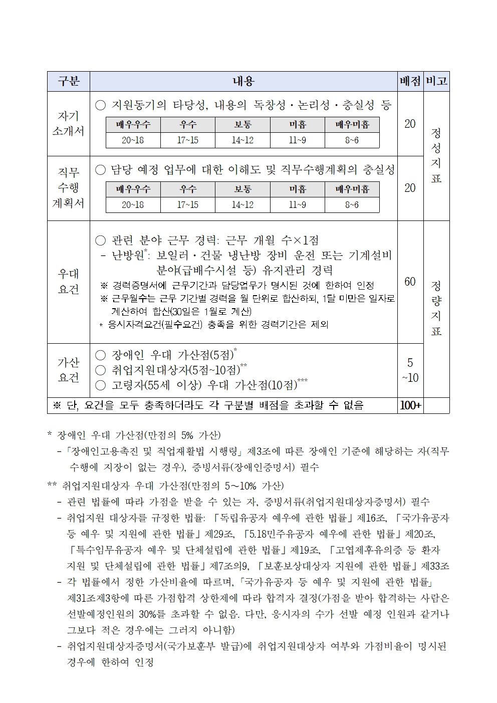 난방원 공고