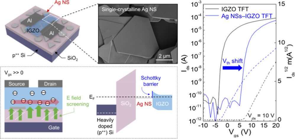 Scalable Integration of Single-Crystalline Ag Nanosheets for Threshold Voltage Engineering in Oxide Thin-Film Transistors