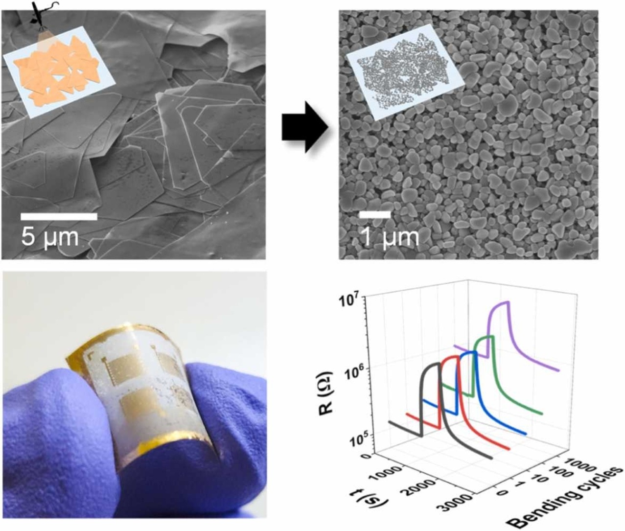 Low-temperature solution-processed flexible NH3 gas sensors based on porous CuBr films derived from 2D Cu nanosheets