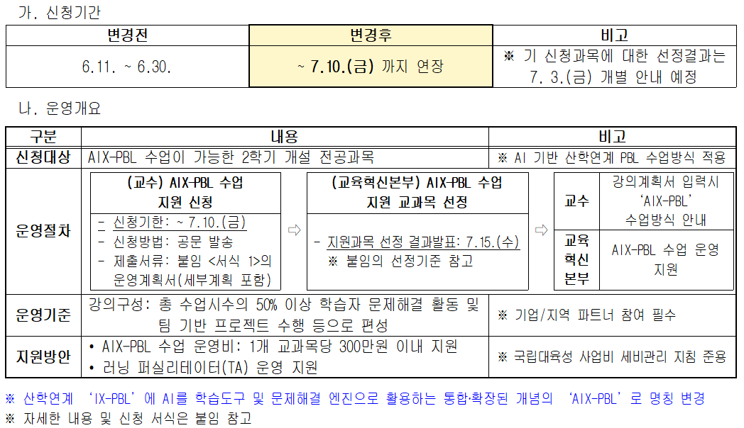 AIX-PBL 신청연장