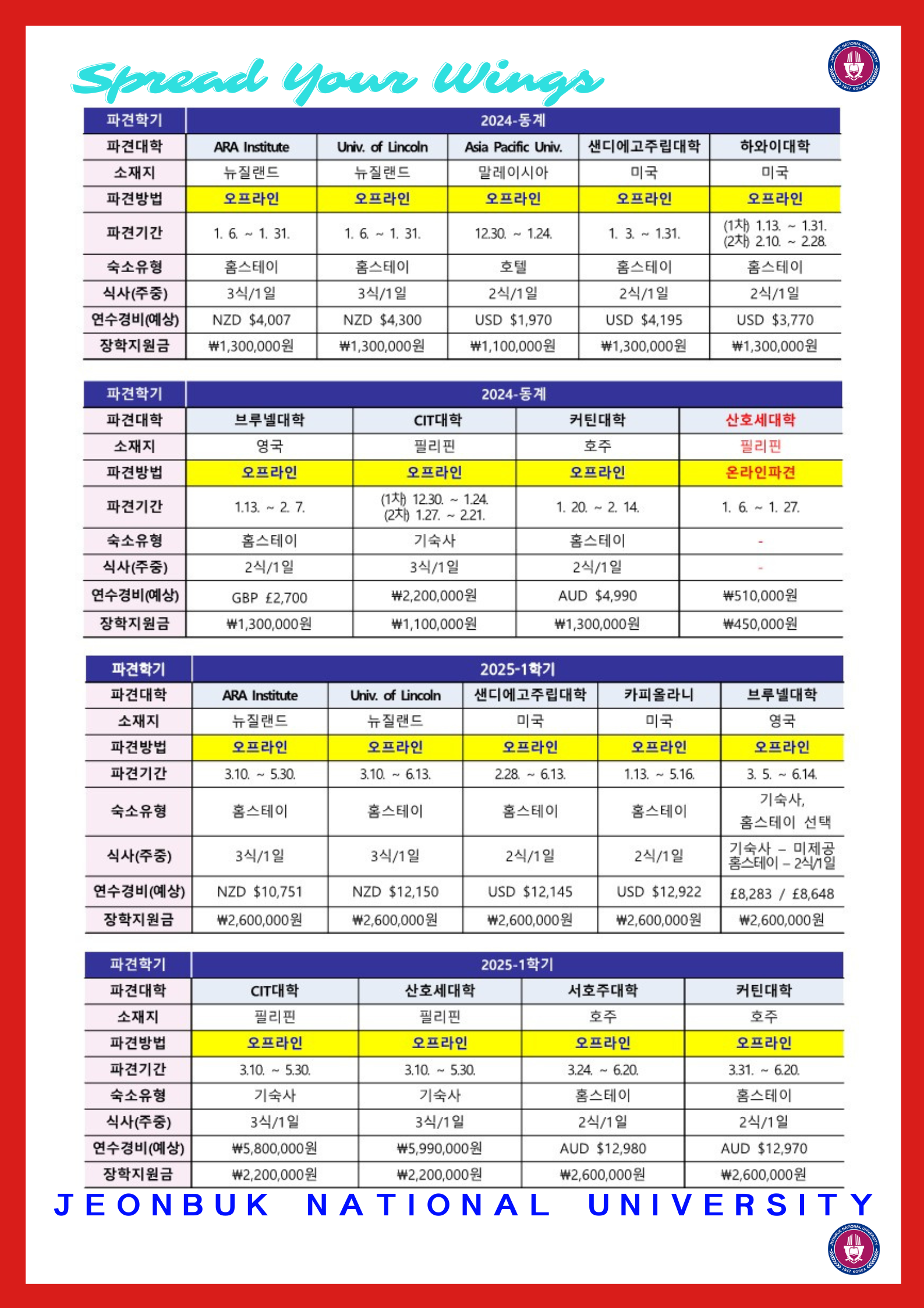 
Spread Your Wings
ONBUK
UK NATIONA
1947
UNIVERSITY
파견학기
2024-동계
파견대학
소재지 파견방법
ARA Institute 뉴질랜드
Univ. of Lincoln
뉴질랜드
Asia Pacific Univ. 말레이시아
샌디에고주립대학
하와이대학
미국
오프라인
오프라인
오프라인
오프라인
미국
오프라인
파견기간
(1차) 1.13.~ 1.31.
1. 6. 1. 31.
1. 6. 1. 31.
12.30.
2
1.24.
1. 3. 1.31.
숙소유형
홈스테이
홈스테이
호텔
홈스테이
식사(주중) 연수경비(예상) 장학지원금
3식/1일 NZD $4,007 ₩1,300,000원
3식/1일
2식/1일
2식/1일
NZD $4,300 ₩1,300,000원
USD $1,970
USD $4,195
(2차) 2.10.~2.28.
홈스테이
2식/1일
USD $3,770
₩1,100,000원
₩1,300,000원
₩1,300,000원
파견학기
2024-동계
파견대학 소재지 파견방법
브루넬대학
CIT대학
커틴대학
산호세대학
영국
필리핀
호주
필리핀
오프라인
오프라인
오프라인
온라인파견
파견기간
1.13.2.7.
(1차) 12.30. ~ 1.24.
1. 20. 2. 14.
1. 6. 1. 27.
(2차) 1.27.~221.
숙소유형
식사(주중)
홈스테이 2식/1일
기숙사
3식/1일
홈스테이
2식/1일
연수경비(예상)
GBP £2,700
₩2,200,000원
AUD $4,990
₩510,000원
장학지원금
₩1,300,000원
₩1,100,000원
₩1,300,000원
₩450,000원
파견학기
2025-1학기
파견대학 소재지
파견방법
ARA Institute 뉴질랜드 오프라인
Univ. of Lincoln
뉴질랜드
샌디에고주립대학 미국
카피올라니
브루넬대학
미국
영국
오프라인
오프라인
오프라인
오프라인
파견기간
3.10.~ 5.30.
3.10.~ 6.13.
2.28. ~ 6.13.
1.13. ~ 5.16.
3. 5. 6.14.
기숙사,
숙소유형
홈스테이
홈스테이
홈스테이
홈스테이
홈스테이 선택
식사(주중) 연수경비(예상) 장학지원금
3식/1일
3식/1일
NZD $10,751 ₩2,600,000원
NZD $12,150
₩2,600,000원
2식/1일 USD $12,145 ₩2,600,000원
2식/1일
기숙사 미제공
₩2,600,000원
USD $12,922
홈스테이 - 2식/1일
£8,283 / £8,648
₩2,600,000원
파견학기
2025-1학기
파견대학
CIT대학
산호세대학
서호주대학
커틴대학
소재지 파견방법
필리핀
필리핀
호주
오프라인
오프라인
오프라인
파견기간
3.10.5.30.
3.10.
2
5.30.
숙소유형
기숙사
기숙사
홈스테이
식사(주중)
3식/1일
344/19
연수경비(예상)
₩5,800,000원
₩5,990,000원
2식/1일
AUD $12,980
3.24.~ 6.20.
호주
오프라인
3.31.6.20.
홈스테이
2식/1일
AUD $12,970
장학지원금
₩2,200,000원
₩2,200,000원
₩2,600,000원
₩2,600,000원
JEONBUK NATIONAL
NATIONAL UNIVERSITY
ONBUR