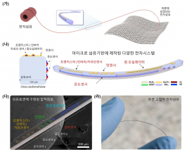 '실을 반도체로' 김태욱 교수팀, 전자섬유형 반도체소자 기술 개발 썸네일