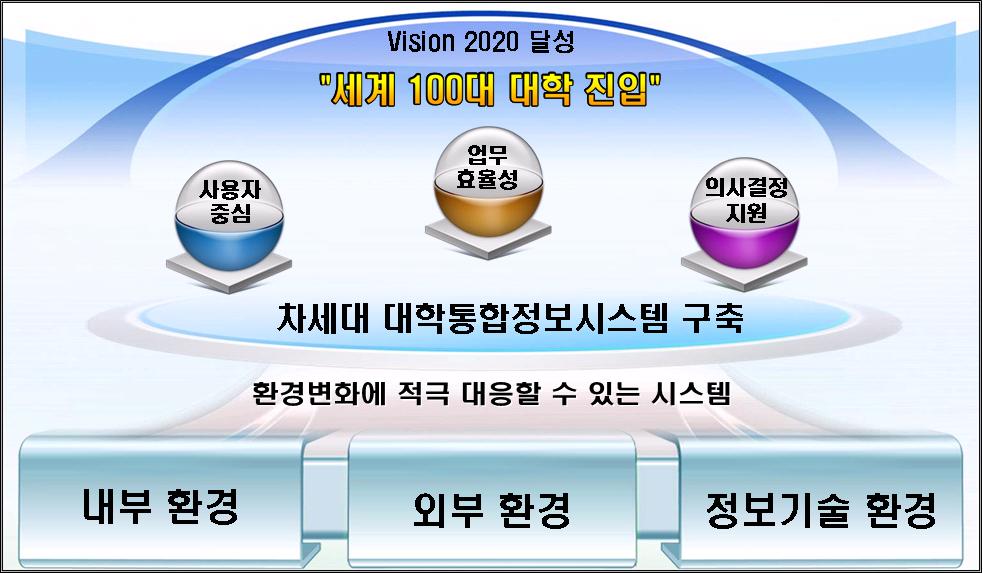 우리 대학, 정보화 대학으로 비상 썸네일