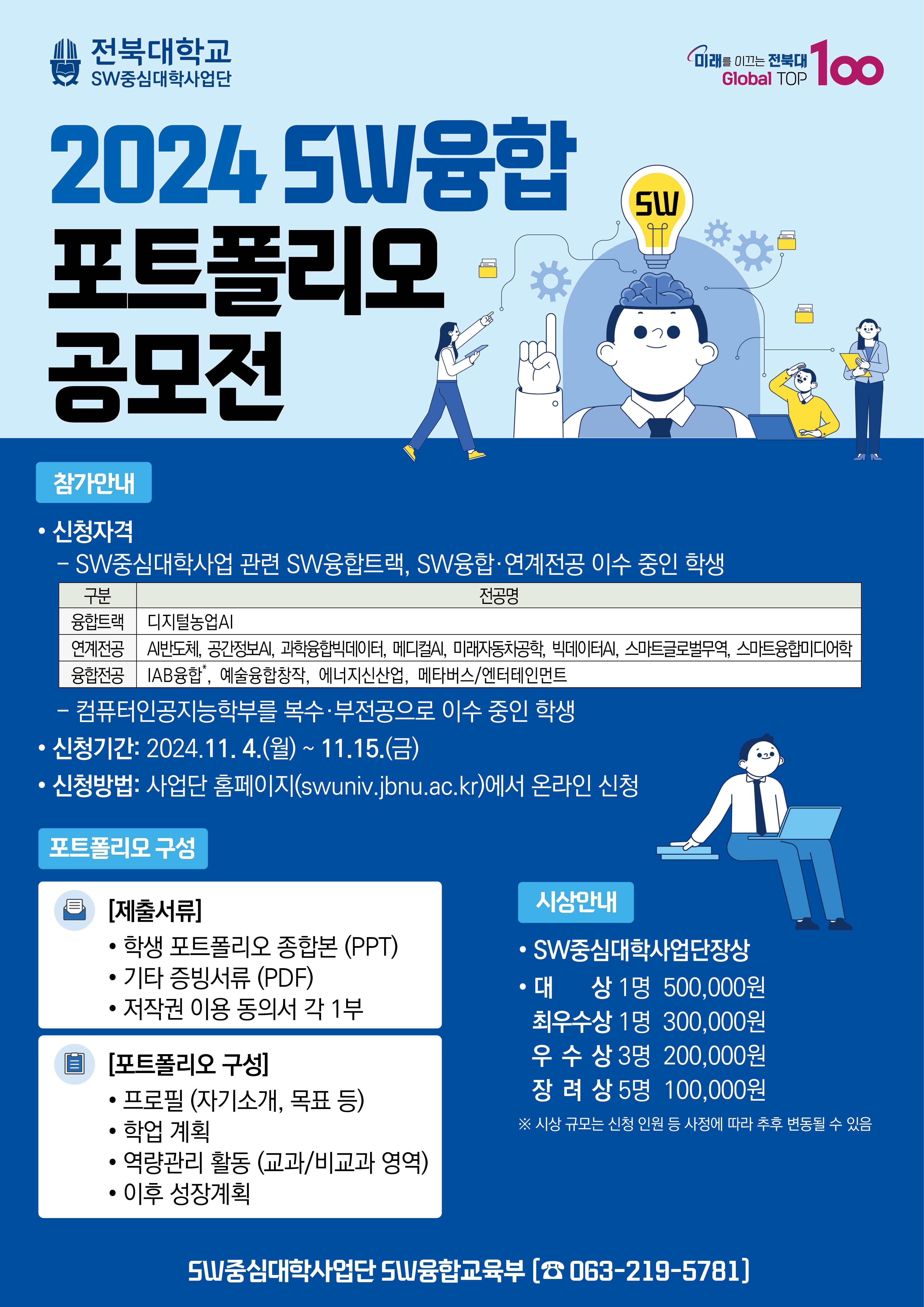 2024 SW융합 포트폴리오 공모전 참가안내 신청자격 SW - SW중심대학사업 관련 SW융합트랙, SW융합·연계전공 이수 중인 학생 구분 융합트랙 디지털농업AI 전공명 연계전공|AI반도체, 공간정보AI, 과학융합빅데이터, 메디컬AI, 미래자동차공학, 빅데이터AI, 스마트글로벌무역, 스마트융합미디어학 * 융합전공 IAB융합", 예술융합창작, 에너지신산업, 메타버스/엔터테인먼트 컴퓨터인공지능학부를 복수·부전공으로 이수 중인 학생 신청기간: 2024.11. 4.(월) ~ 11.15.(금) 신청방법: 사업단 홈페이지(swuniv.jbnu.ac.kr)에서 온라인 신청 포트폴리오 구성 [제출서류] 시상안내 학생 포트폴리오 종합본 (PPT) • 기타 증빙서류 (PDF) • 저작권 이용 동의서 각 1부 ▪ [포트폴리오 구성] • 프로필 (자기소개, 목표 등) 학업 계획 • 역량관리 활동 (교과/비교과 영역) • 이후 성장계획 • SW중심대학사업단장상 •대 상 1명 500,000원 최우수상 1명 300,000원 우수상 3명 200,000원 장려상 5명 100,000원 ※ 시상규모는 신청인원 등 사정에 따라 추후 변동될 수 있음 SW중심대학사업단 SW융합교육부 [公 063-219-5781]