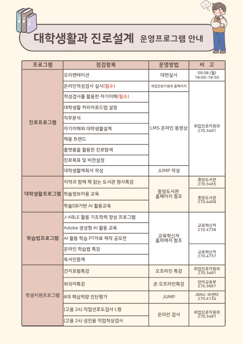 대학생활과진로설계