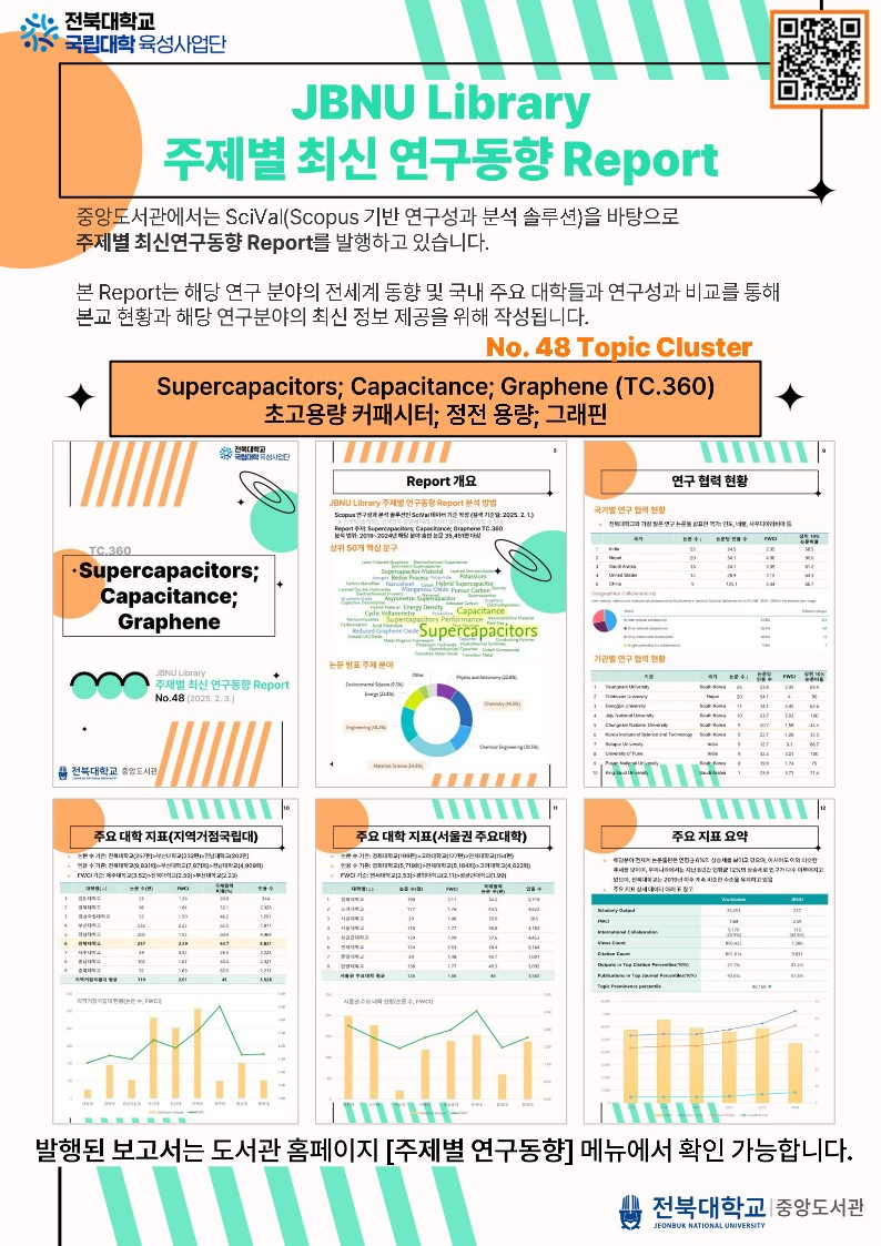 JBNU Library 주제별 최신 연구동향 Report No.48 Topic Cluster [Supercapacitors; Capacitance; Graphene(TC.360)] 초고용량 커패시터; 정전 용량; 그래핀